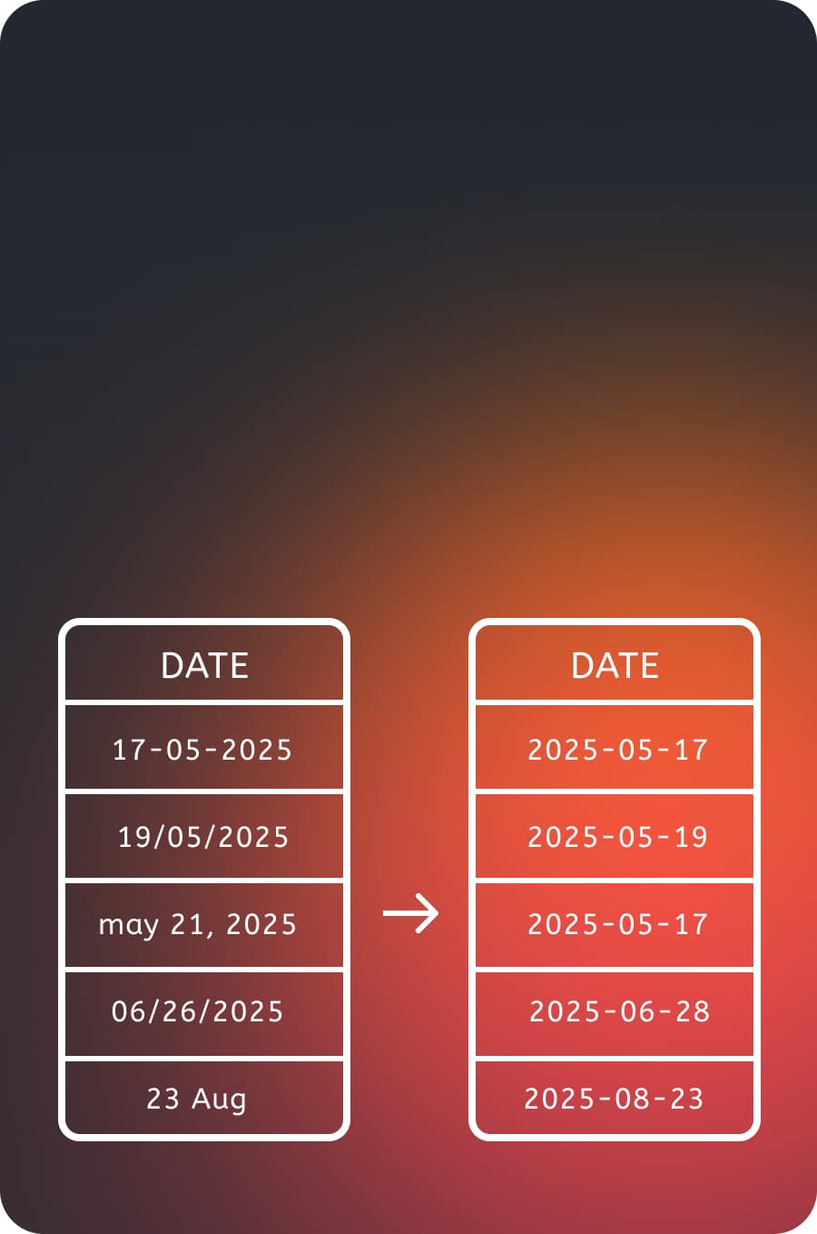 Turn messy data into clean intelligence