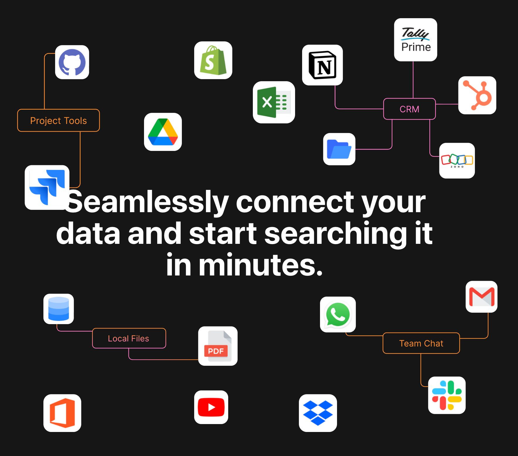 Connected Data Layer
