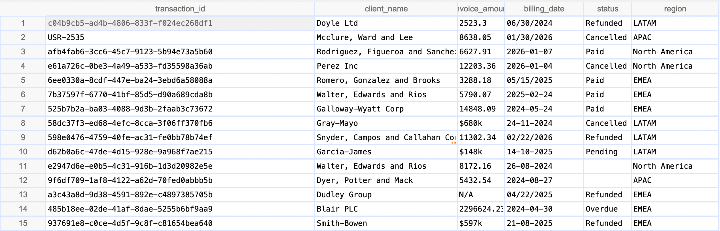 Dataset Overview
